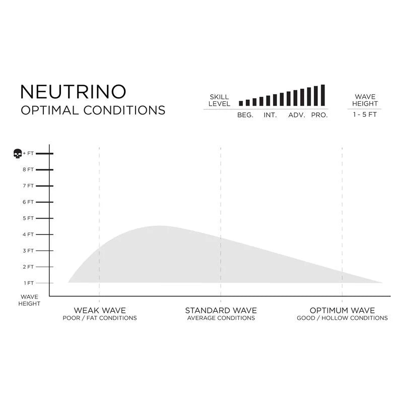 Prancha Surf Firewire 5`10" Neutrino Square Ibolic Futures White