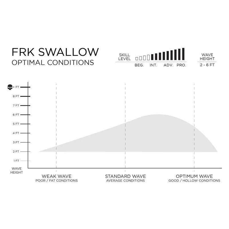 Prancha Surf Firewire 5`11" FRK Swallow Ibolic Futures White