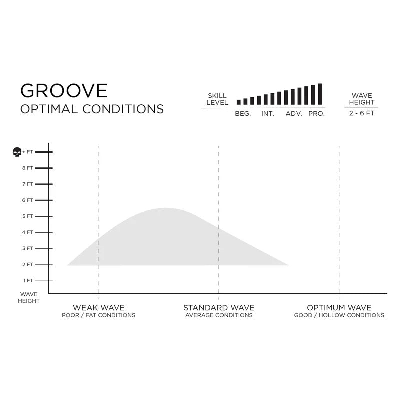Prancha Surf Firewire 5`7" Groove Squash Helium Futures White