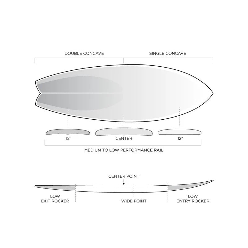 Prancha Surf Firewire 5`9" Seaside Swallow Helium Futures
