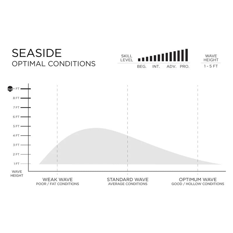 Prancha Surf Firewire 5`9" Seaside Swallow Helium Futures