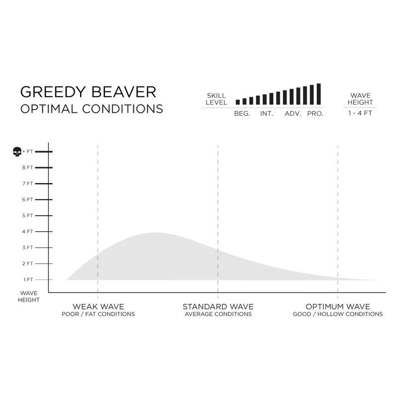 Surfboard Firewire 6`6" Greedy Beaver Rounded Pin Helium Volcanic Futures