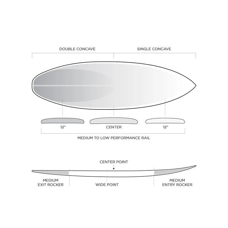 Firewire 5`10" Dominator Pro Squash Helium Futures White Surfboard