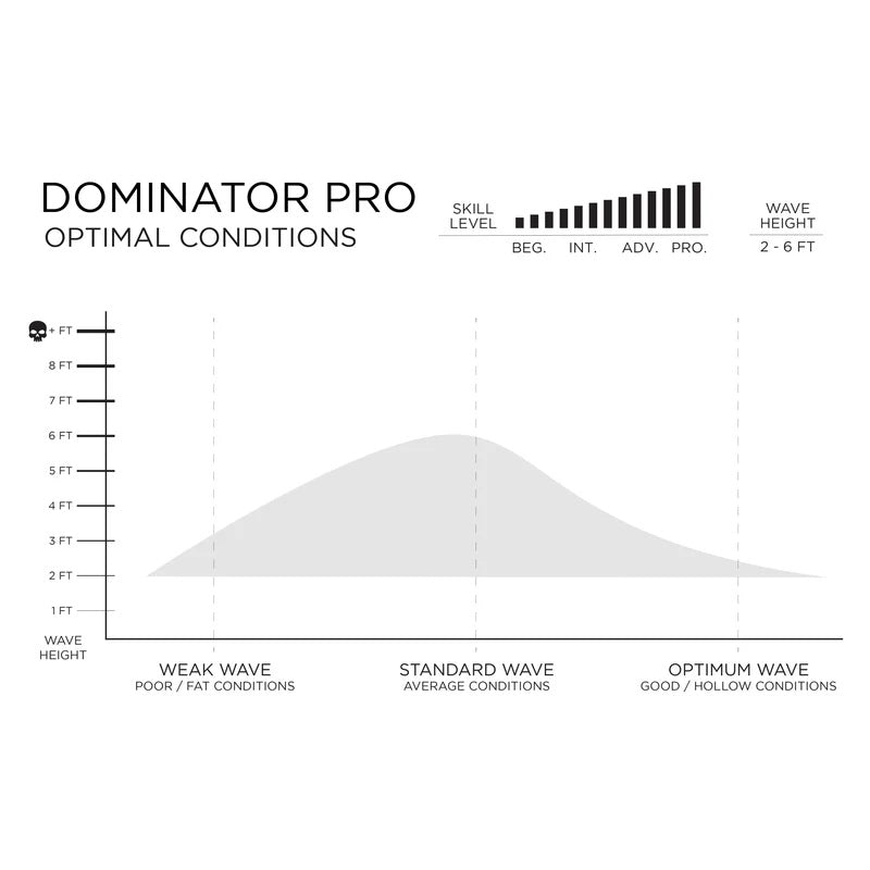 Prancha Surf Firewire 5`11" Dominator Pro Squash Helium Futures White
