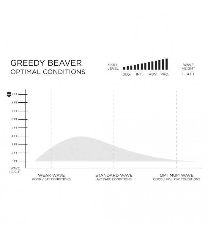 Prancha Surf Firewire 6`6" Greedy Beaver Timbertek Futures